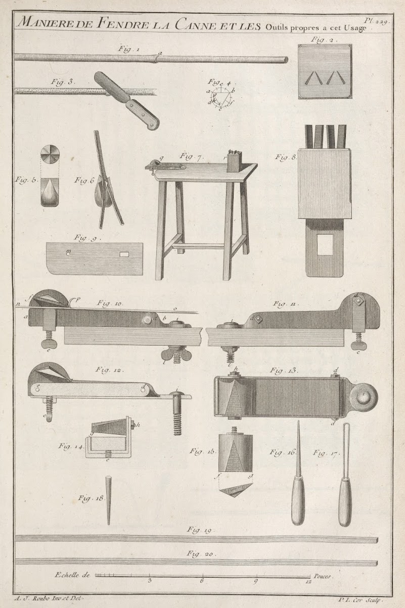 Maniere de fendre la canne et les outils propres a cet usage 1769 1774