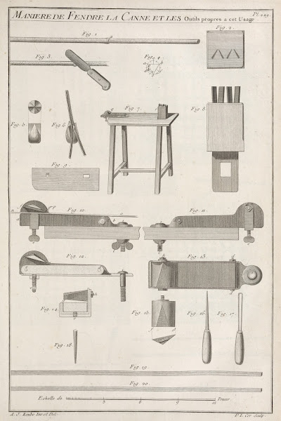 Maniere de fendre la canne et les outils propres a cet usage 1769 1774