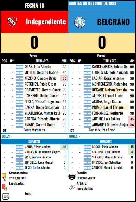 Formación Fecha 18 - Independiente vs Independiente
