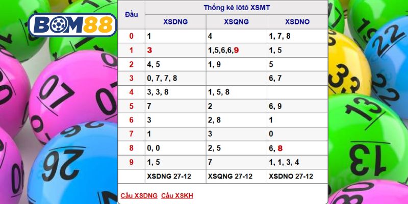 Soi cầu XSMT ngày 03/01/2026 được Bom88 bắt nhịp số chuẩn hôm nay