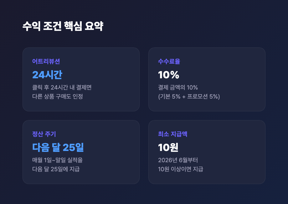 토스쉐어링크 수익 조건 핵심 요약 카드