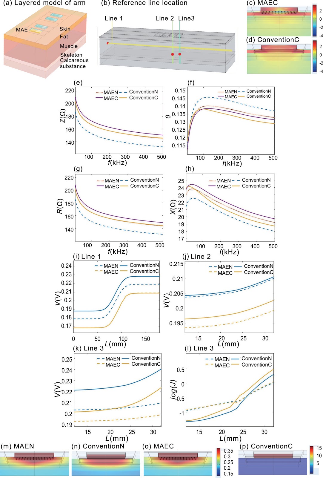 A miniaturized wireless electrical impedance myography platform for the long-term adaptive muscle fatigue monitoring