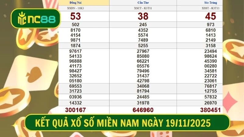 Bảng kết quả xổ số miền Nam kỳ trước, Thứ 4 ngày 19/11/2025