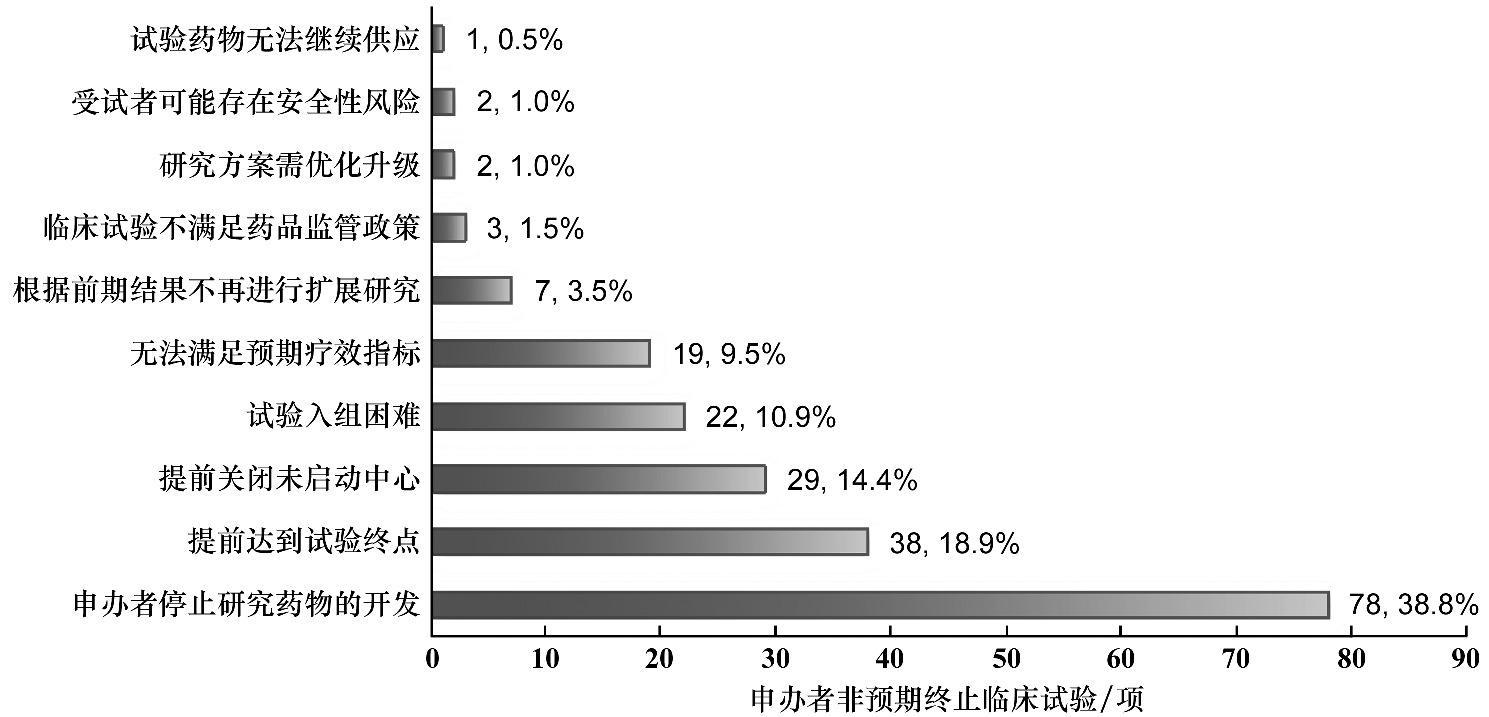 Efficacy and Safety of Combination Therapy with Anticancer Drugs in the Treatment of Unresectable Hepatocellular Carcinoma: A Systematic Review and Meta-Analysis