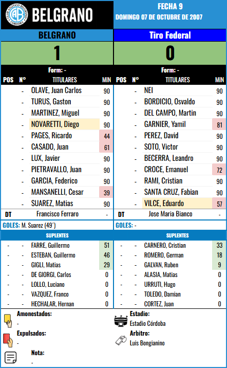 Formación Fecha 9 - Tiro Federal vs Tiro Federal