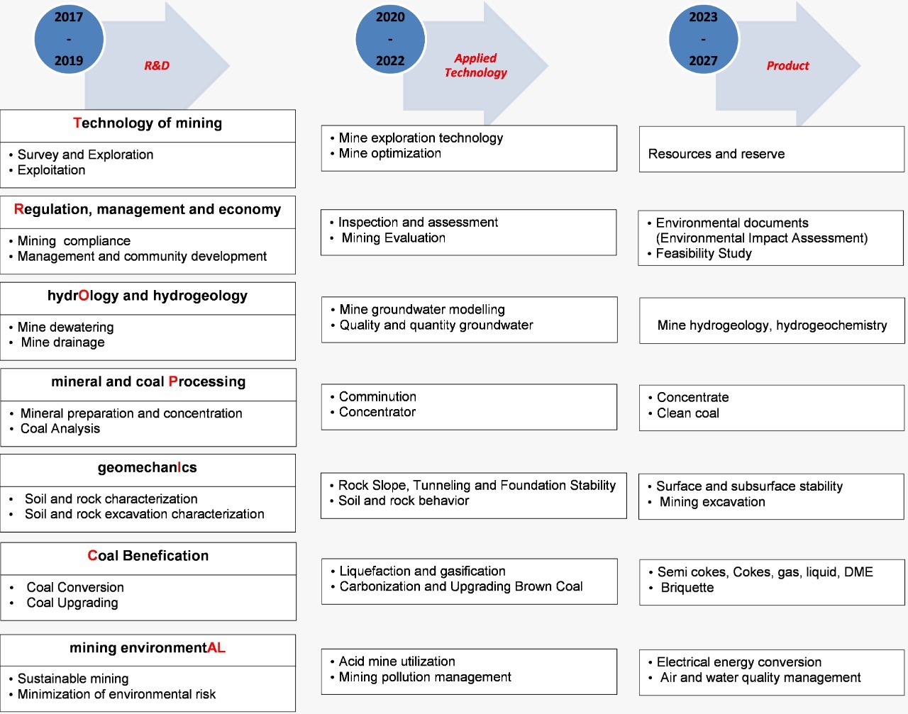 Roadmap