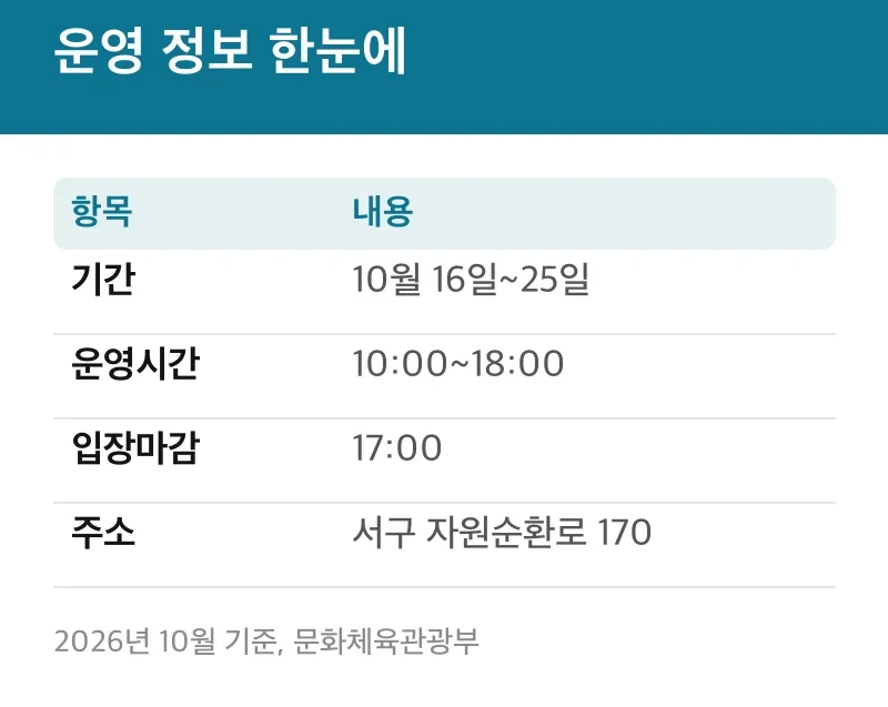 운영 정보 한눈에