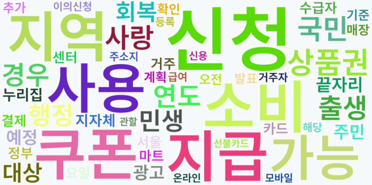 AI Daily News - 키워드 워드클라우드