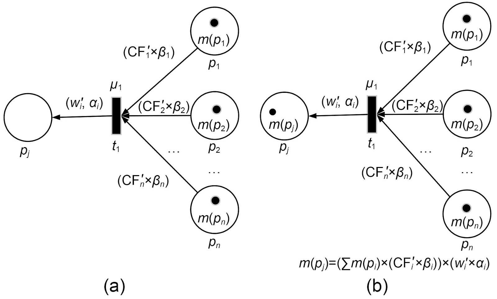 Parallel fault diagnosis using hierarchical fuzzy Petri net by reversible and dynamic decomposition mechanism