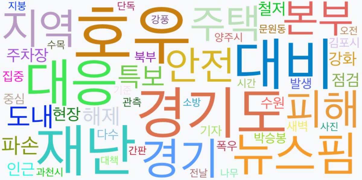 AI Daily News - 키워드 워드클라우드