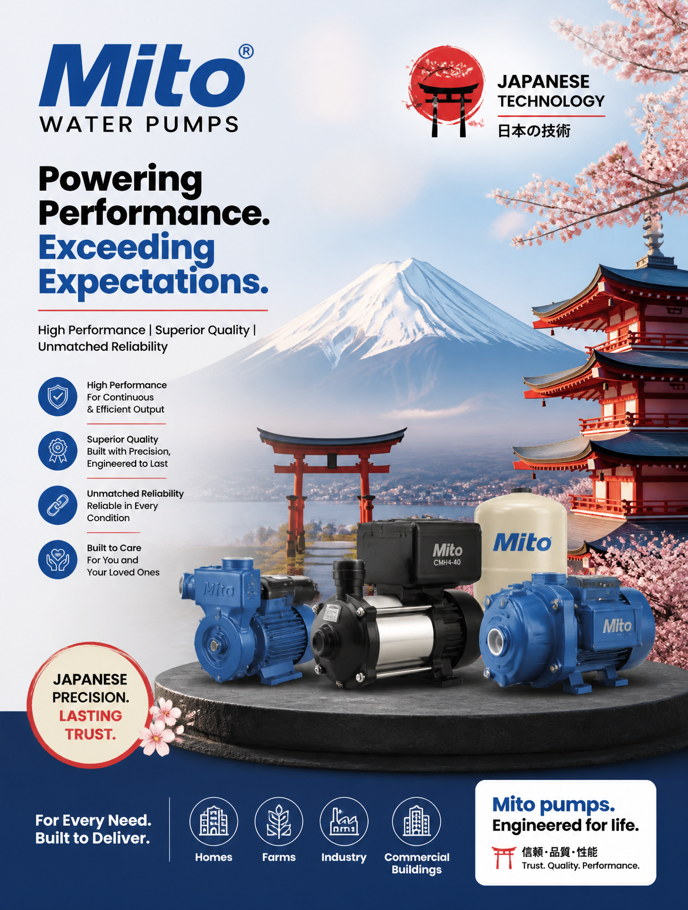 Como los productos Mito son japoneses