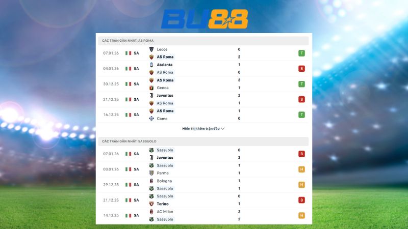 Phong độ gần đây giữa AS Roma vs Sassuolo