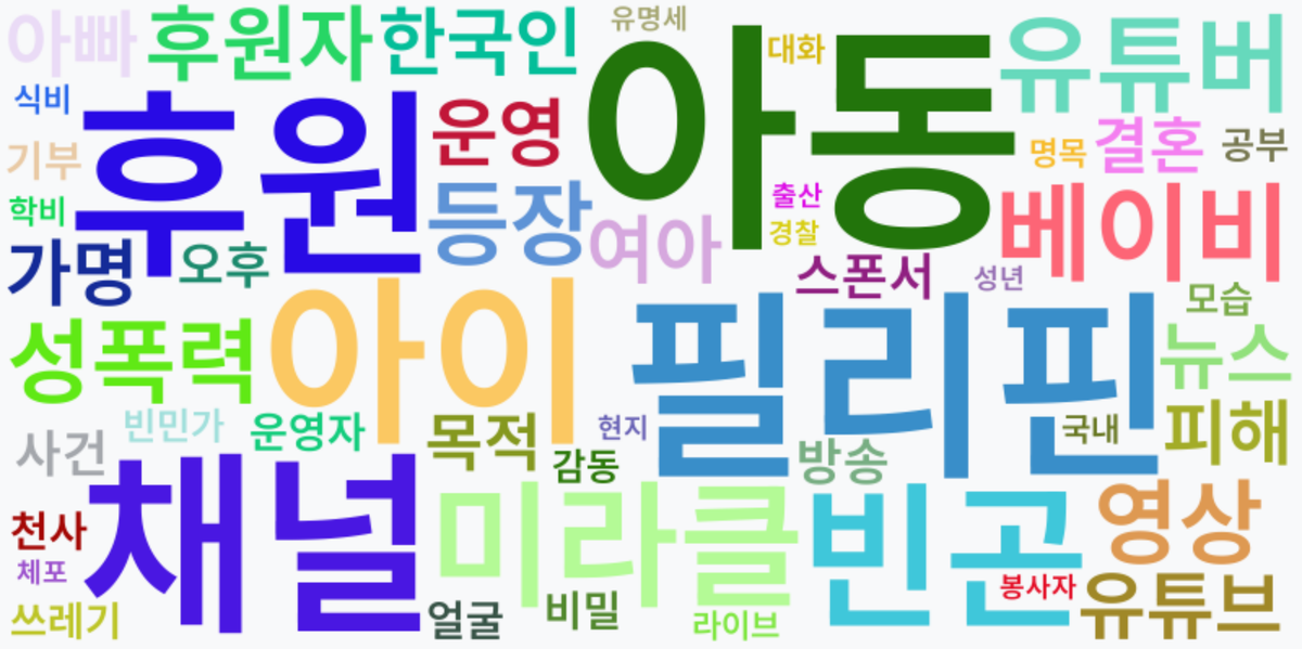 AI Daily News - 키워드 워드클라우드