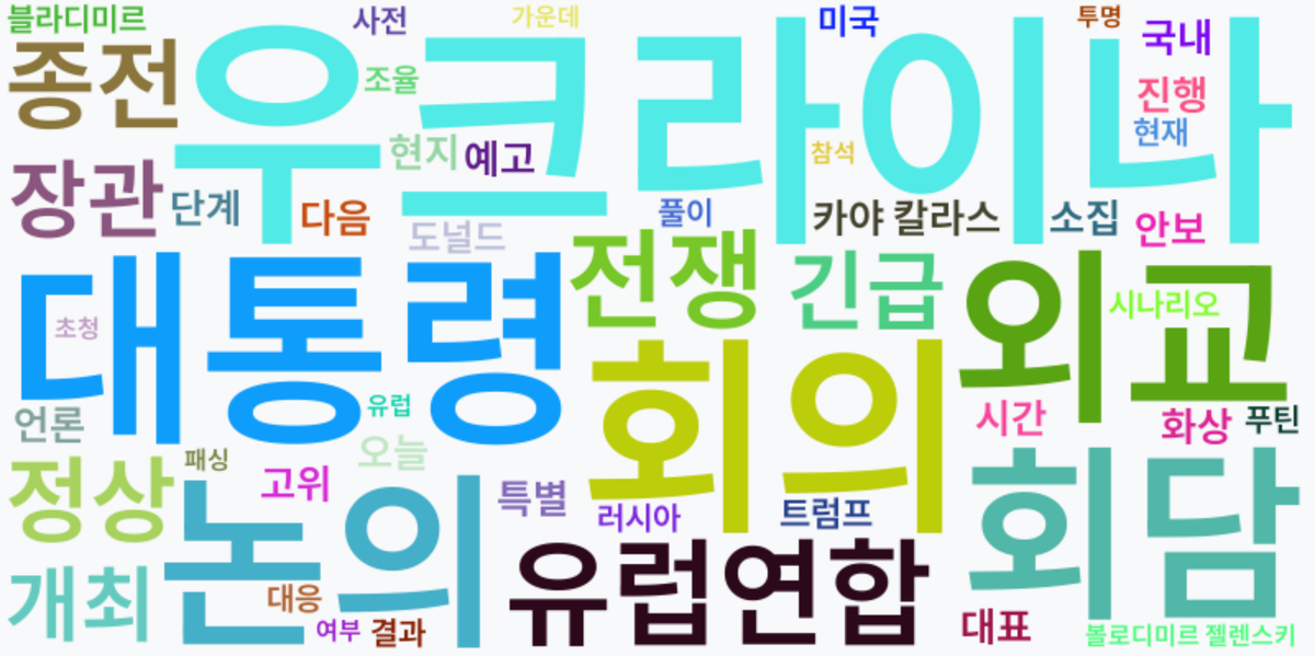 AI Daily News - 키워드 워드클라우드