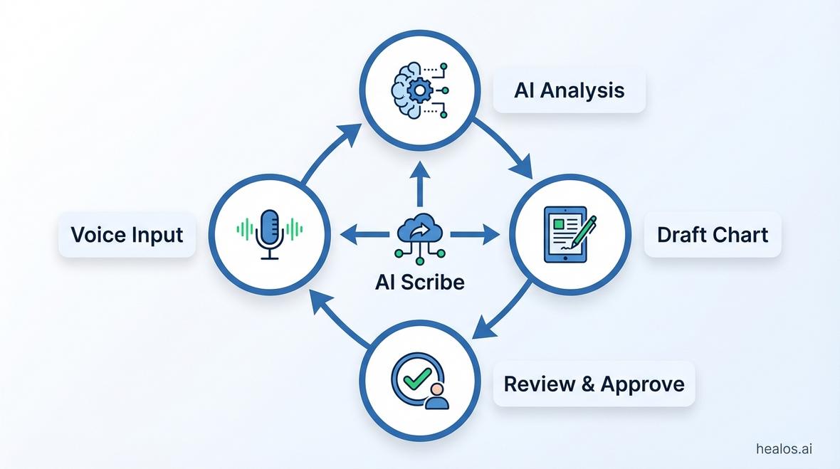 ai scribe