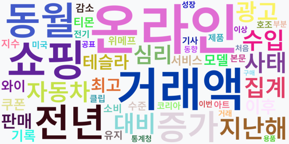 AI Daily News - 키워드 워드클라우드