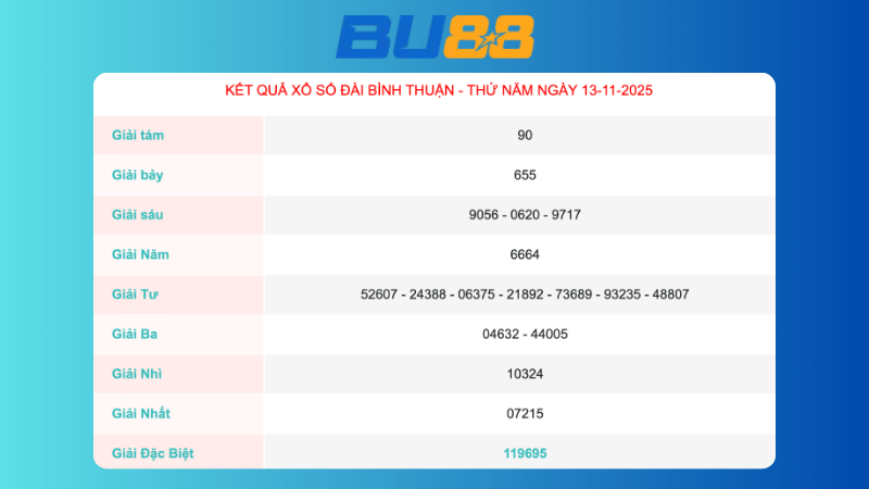 Kết quả xổ số Bình Thuận ngày 13/11/2025