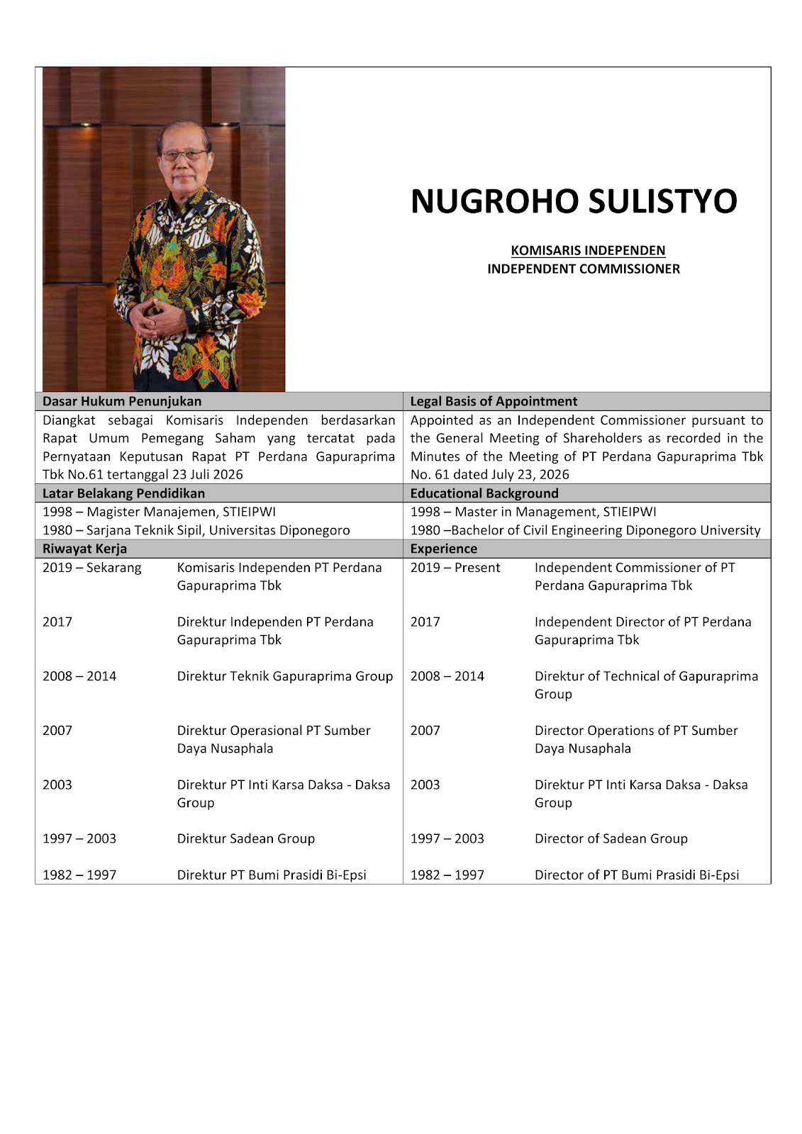 Nugroho Sulistyo