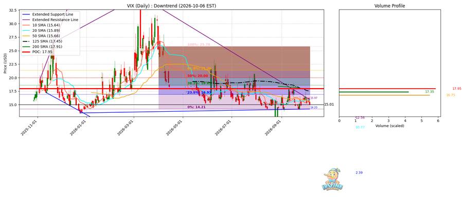 VIX Daily