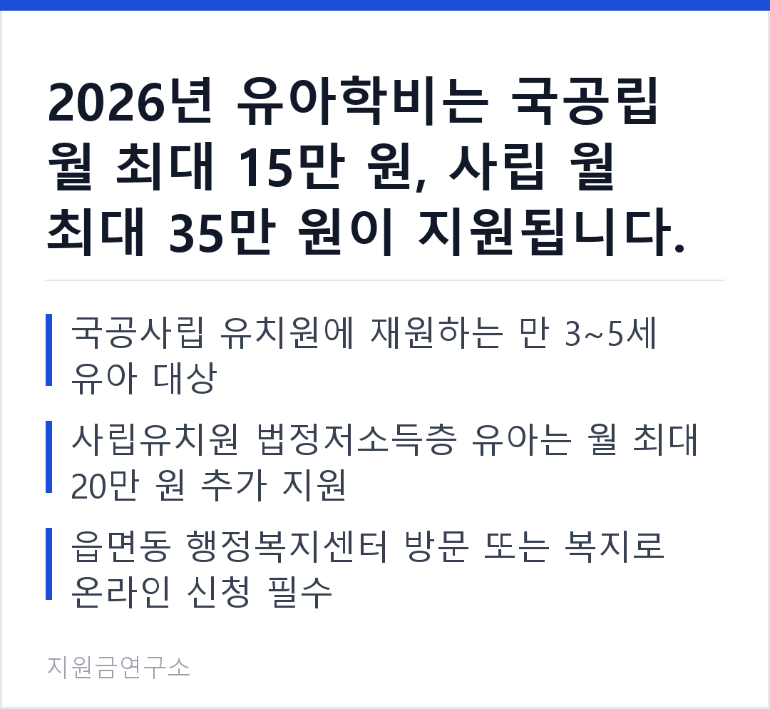 2026년 유아학비는 국공립 월 최대 15만 원, 사립 월 최대 35만 원이 지원됩니다. 국공사립 유치원에 재원하는 만 3~5세 유아 대상 사립유치원 법정저소득층 유아는 월 최대 20만 원 추가 지원