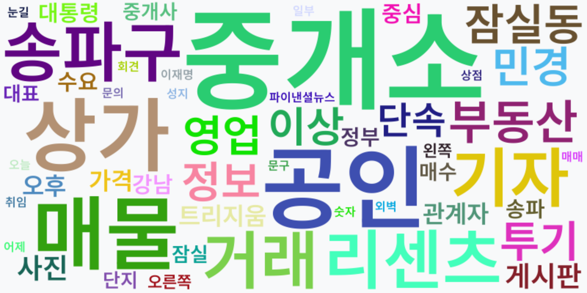 AI Daily News - 키워드 워드클라우드