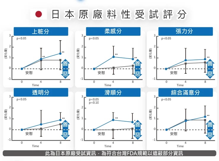 THMIS 肽美斯 產品說明 8