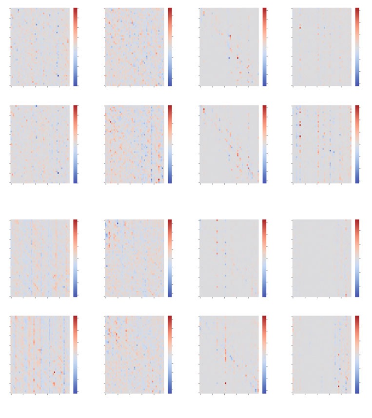 An adaptive outlier correction quantization method for vision Transformers
