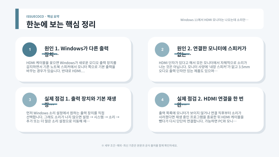 Windows 11 HDMI 모니터 소리 문제를 출력 장치 선택과 케이블, 모니터 스피커, 오디오 드라이버 순서로 점검하는 장면