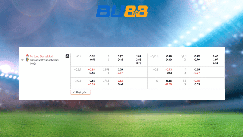 Bảng kèo Fortuna Dusseldorf vs Braunschweig 23h30 ngày 17/10/2025