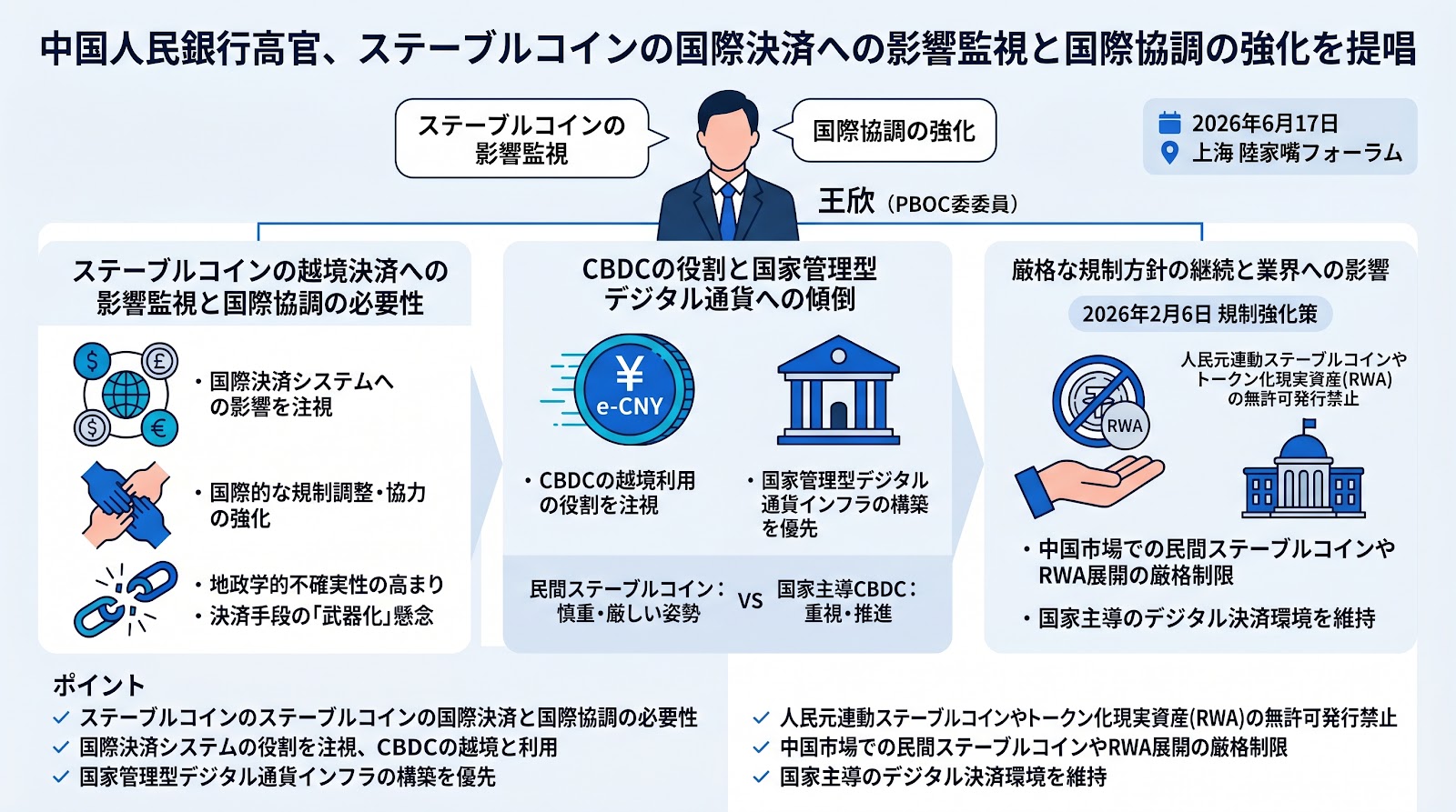 中国人民銀行高官、ステーブルコインの国際決済への影響監視と国際協調の強化を提唱