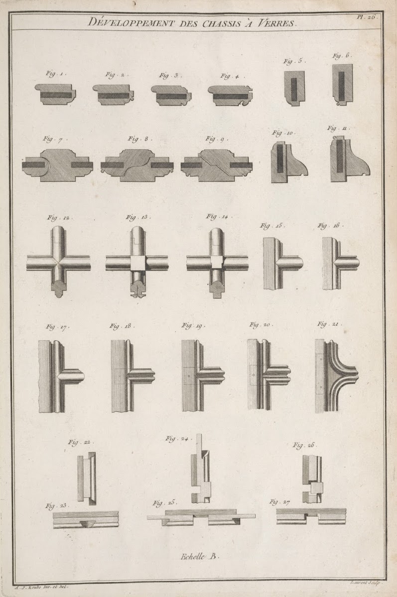 Développement des chassis à verres 1769 1774