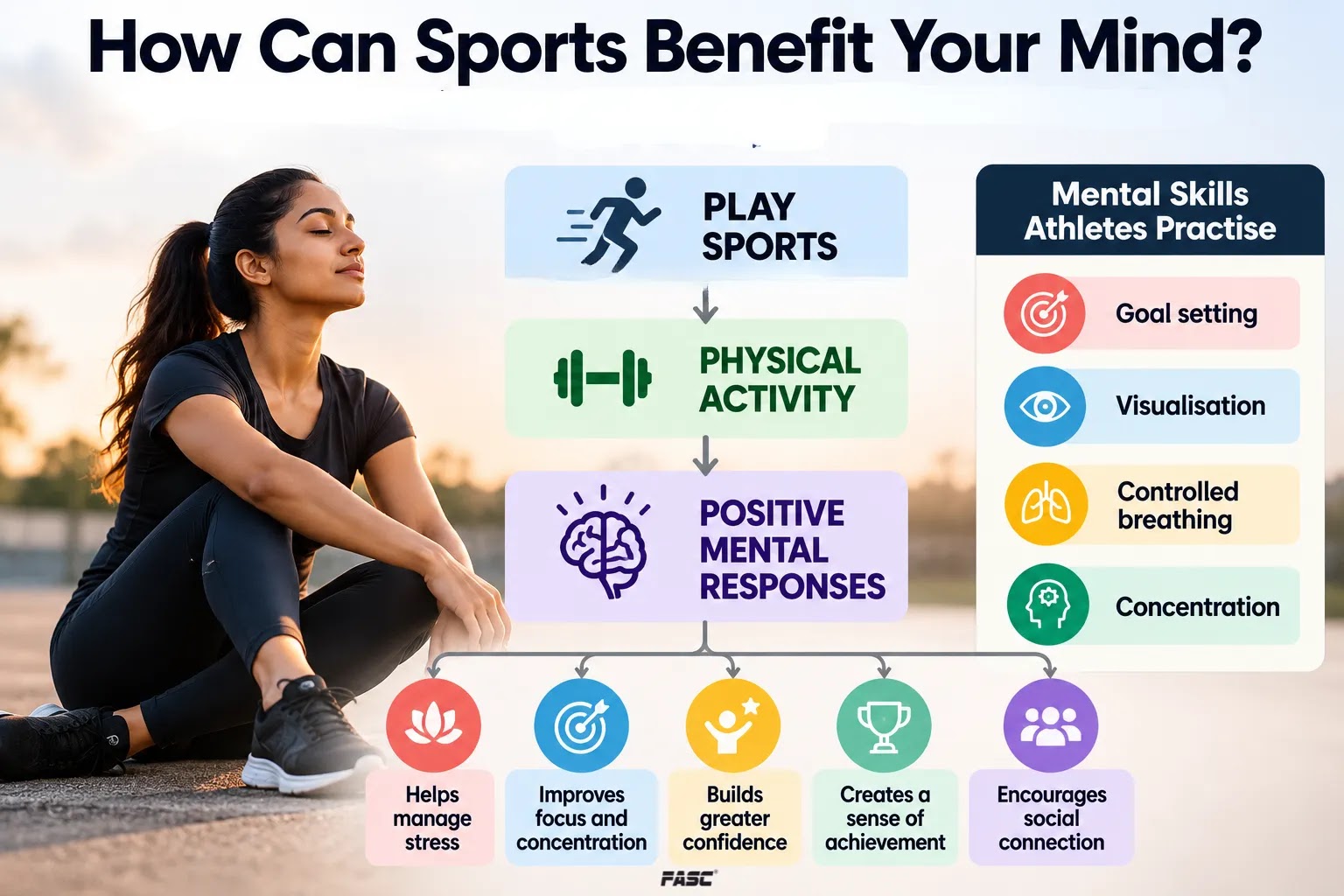 How can sports benefits your mind?