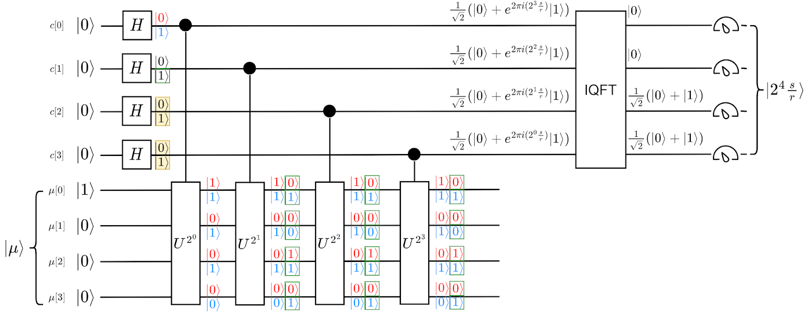 t = 4; <a href="https://aben20807.github.io/posts/20220630-shor-algorithm-part2/">CC BY 4.0 Huang, Po-Hsuan</a>