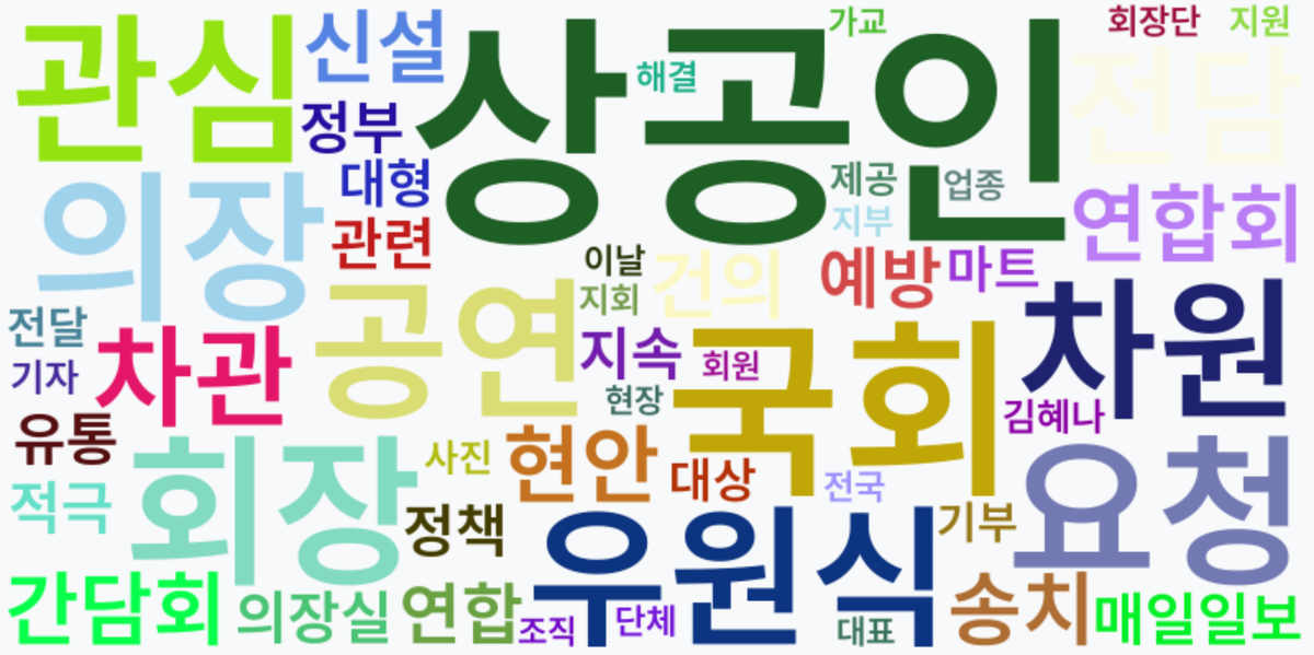 AI Daily News - 키워드 워드클라우드