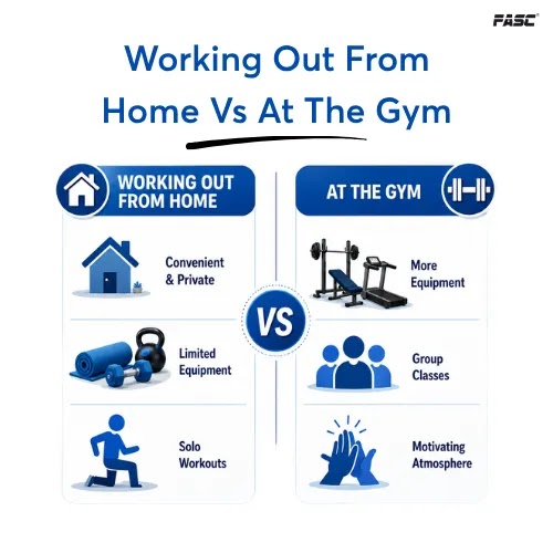 Working Out From Home vs Gym: Key Differences