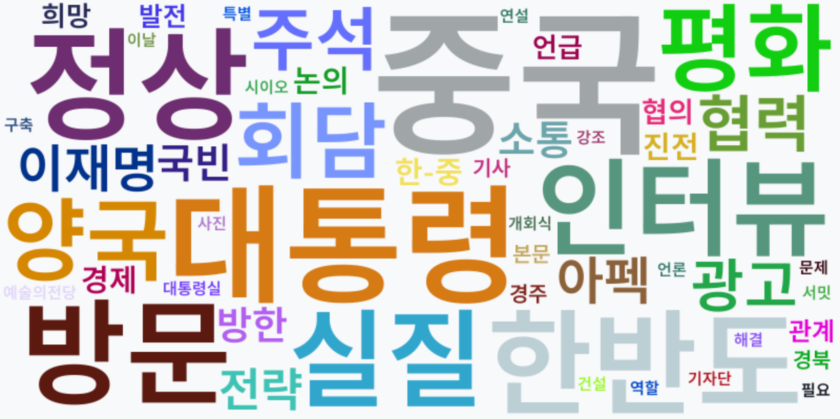 AI Daily News - 키워드 워드클라우드