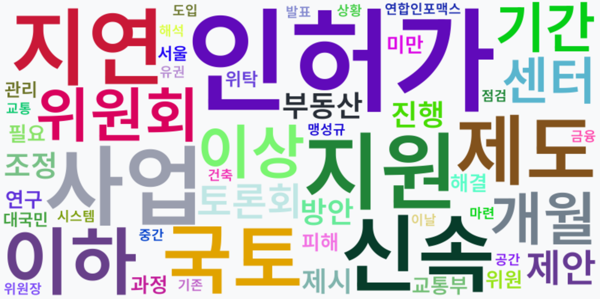 AI Daily News - 키워드 워드클라우드