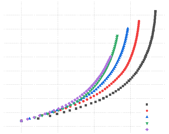 Fatigue Crack Growth Behavior of High-strength Steel for Ships