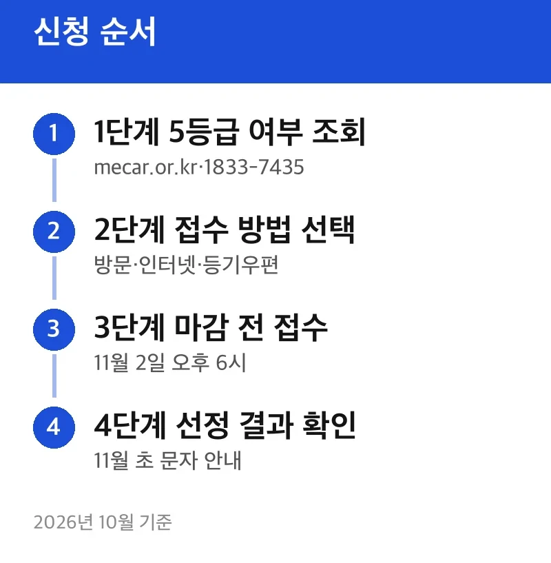 신청 순서