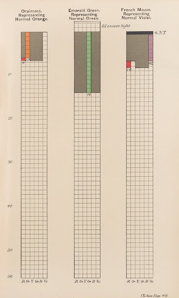Measurement of Light and Colour Sensations Pl12 1893
