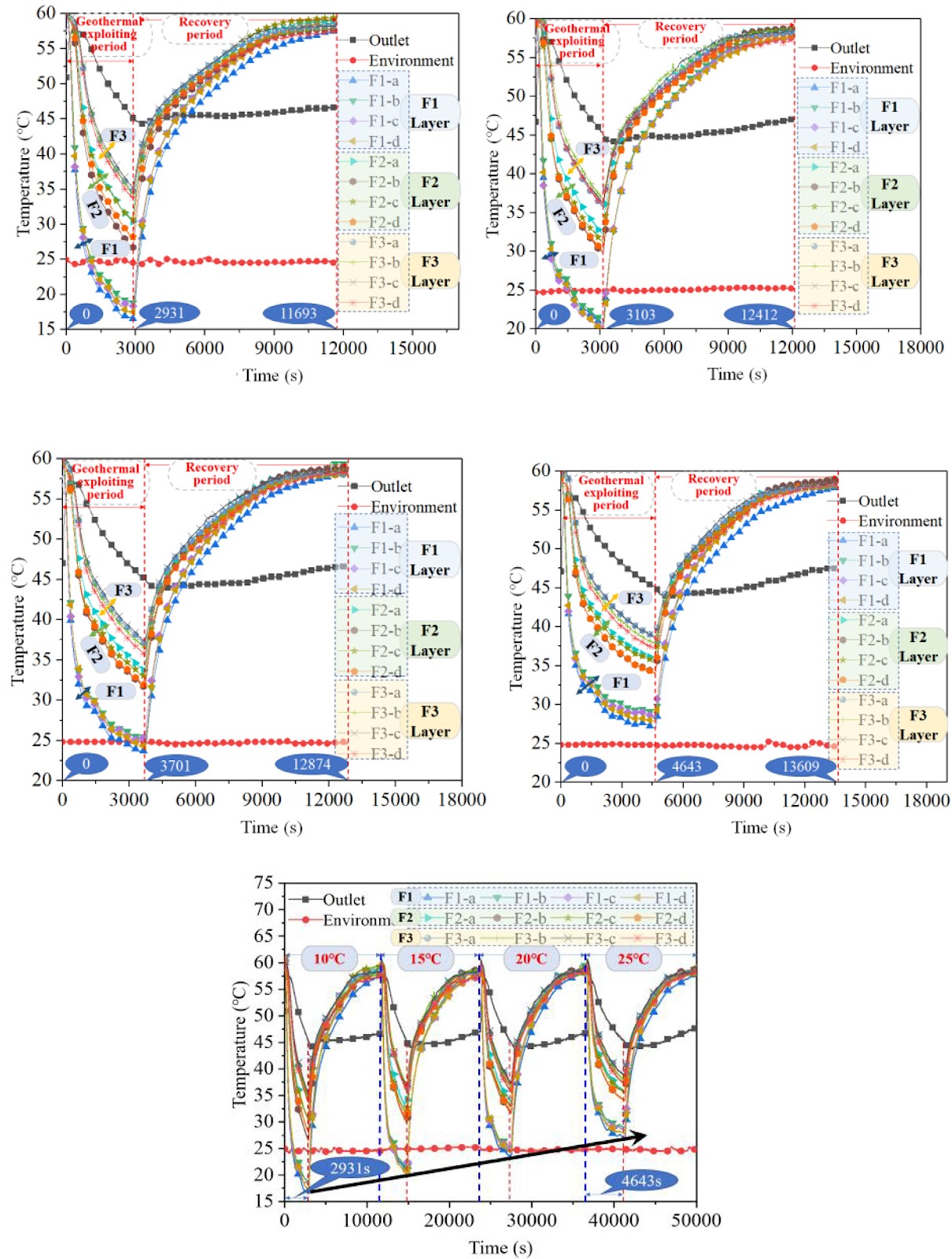 Water storage in underground mined-out space as a geothermal reservoir: Heat extraction performance and temperature evolution
