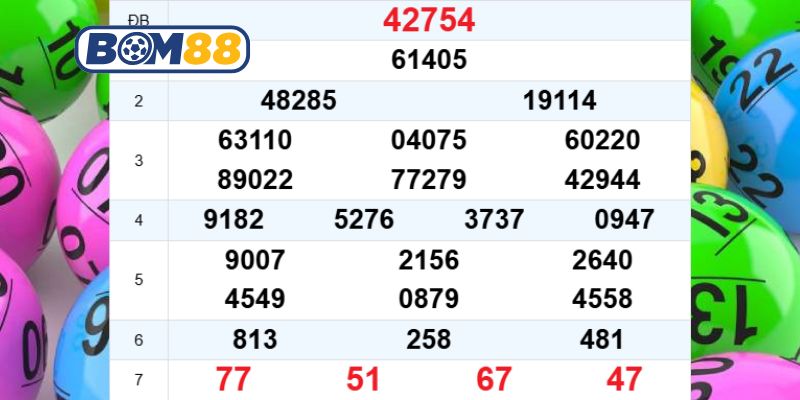 Cùng Bom88 thống kê và soi cầu XSMB ngày 07/02/2026
