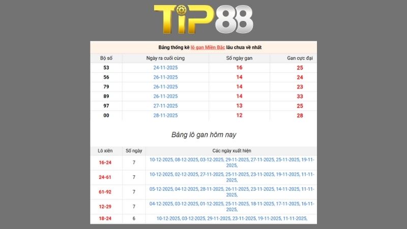 Dự đoán kết quả xsmb lô bạch thủ hôm nay 30/01/2026