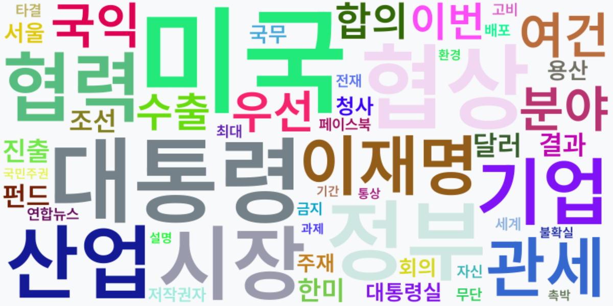 AI Daily News - 키워드 워드클라우드