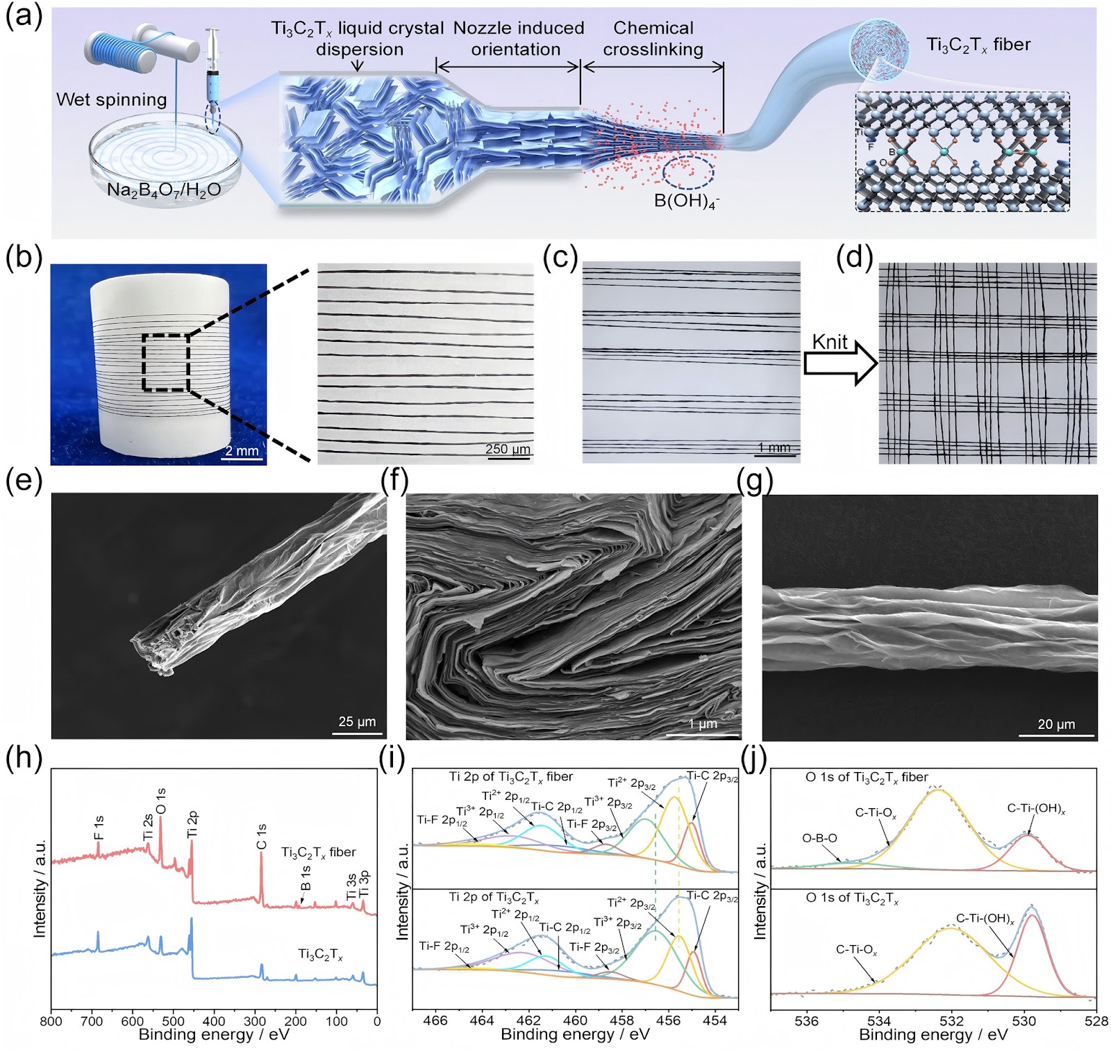 Thermally Conductive Ti3C2Tx Fibers with Superior Electrical Conductivity