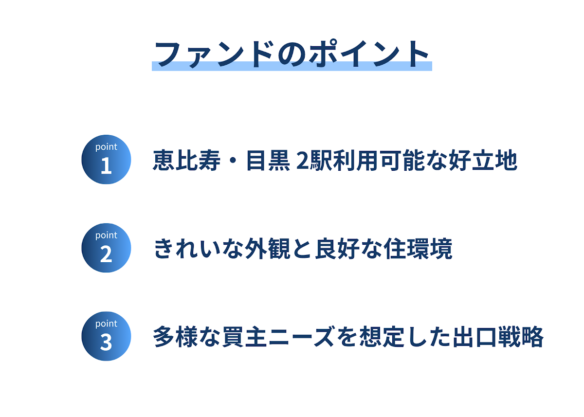 REALE1号のファンドのポイント