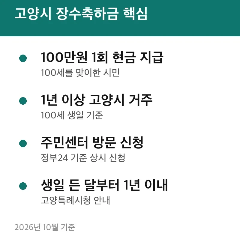 고양시 장수축하금 핵심