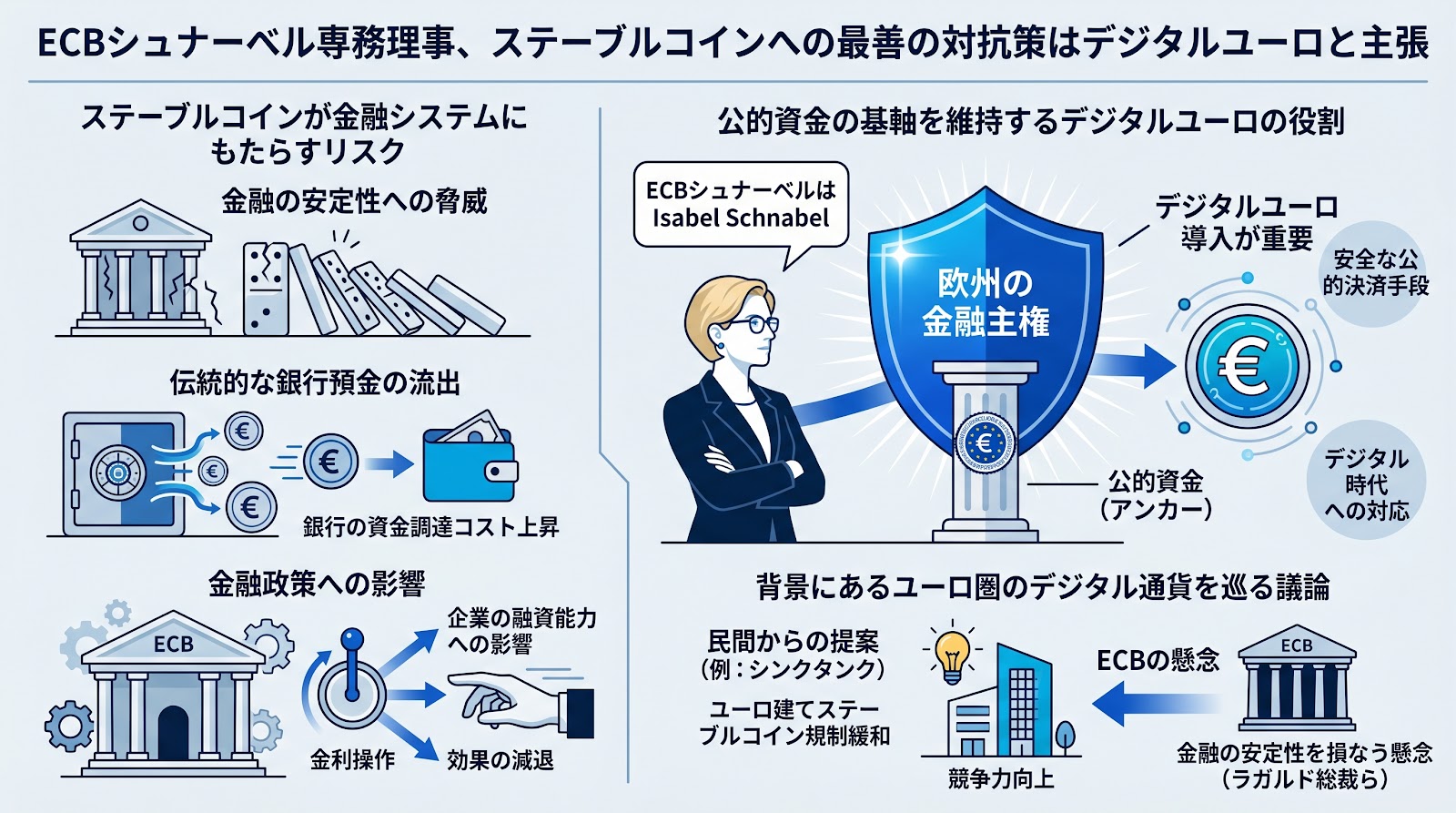 ECBシュナーベル専務理事、ステーブルコインへの最善の対抗策はデジタルユーロと主張
