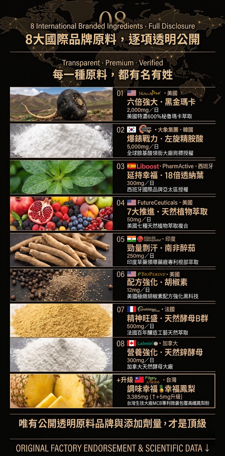 8大成分總覽