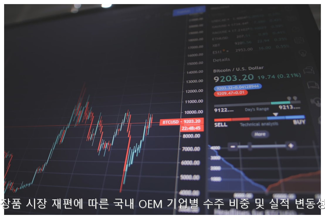 2026 북미 화장품 시장 재편에 따른 국내 OEM 기업별 수주 비중 및 실적 변동성 정밀 보고서 핵심 안내 및 분석 인포그래픽 (6)